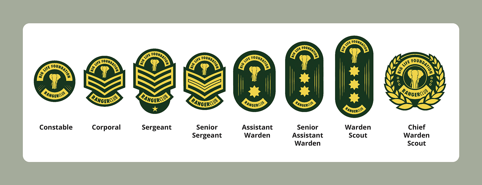 Ranger Club Levels